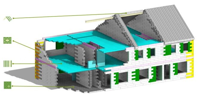 Next Generation of Sustainable Social Housing in Kerry