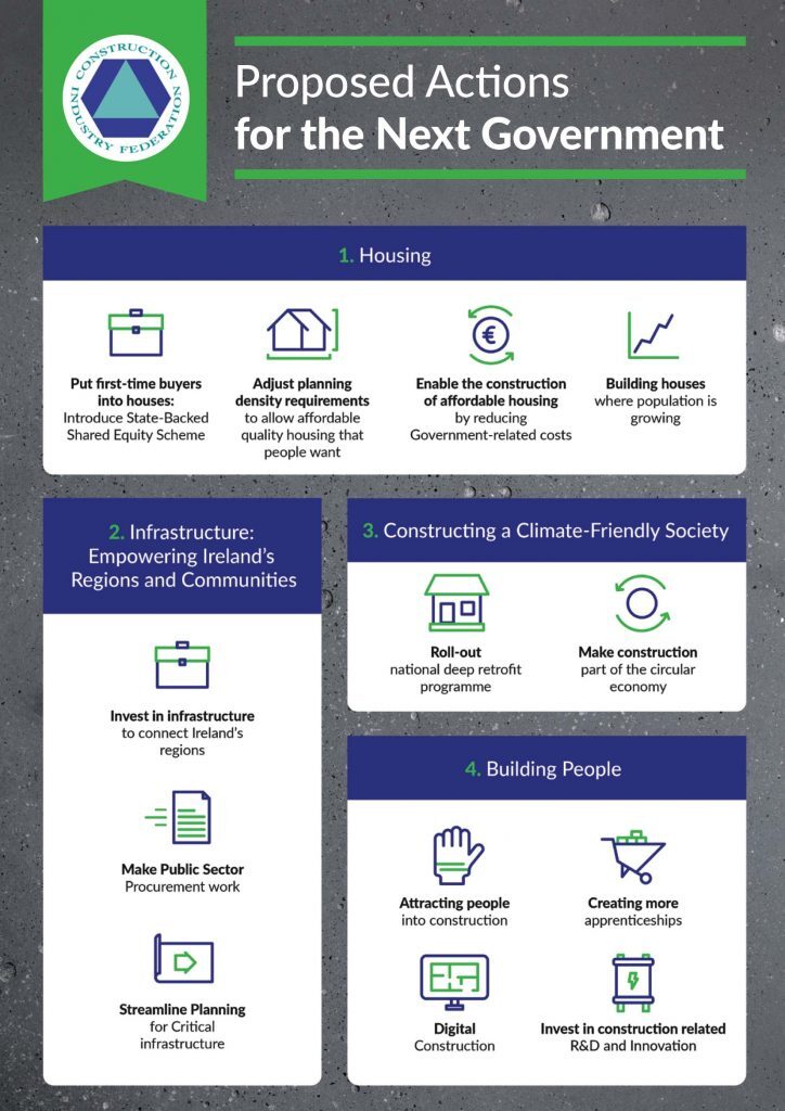 CIF Proposes Actions For the Next Government