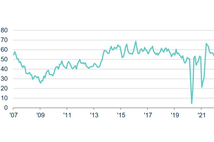Irish construction sees sharper rises in activity