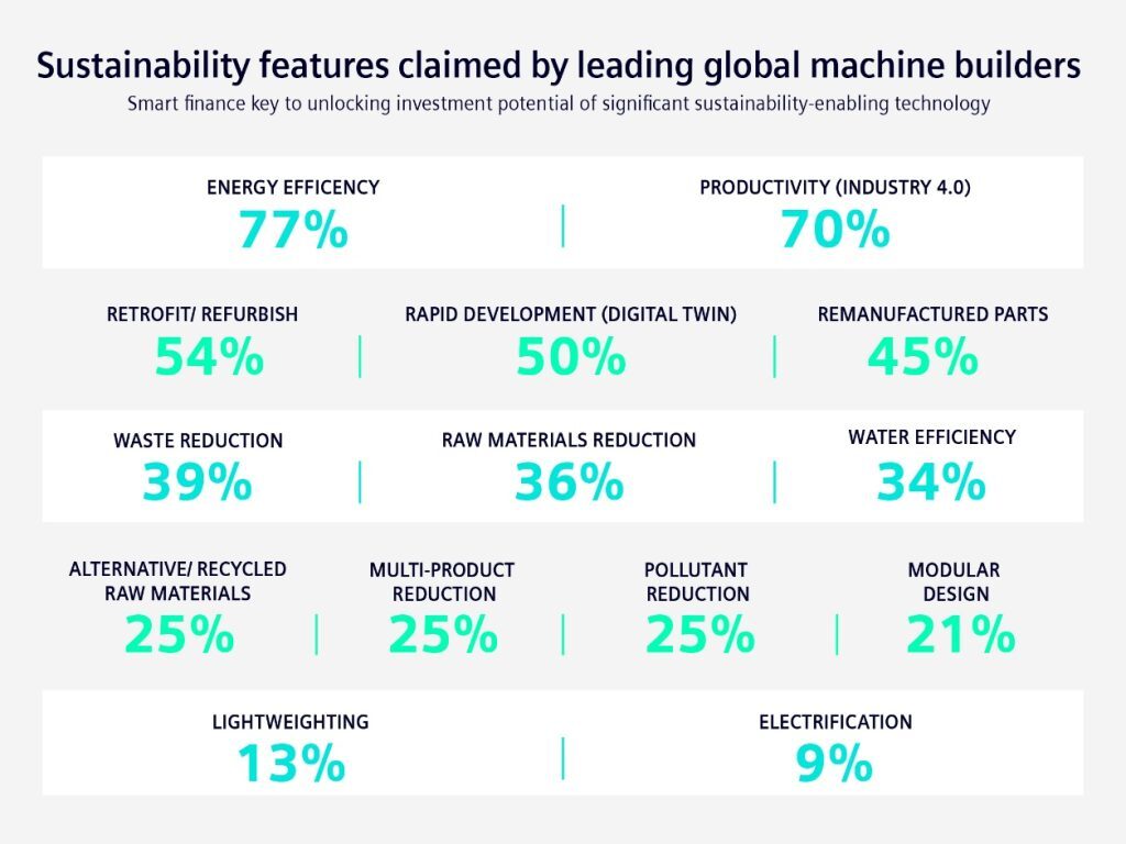 Global machine builders doing more to enable sustainable manufacturing – how to invest?