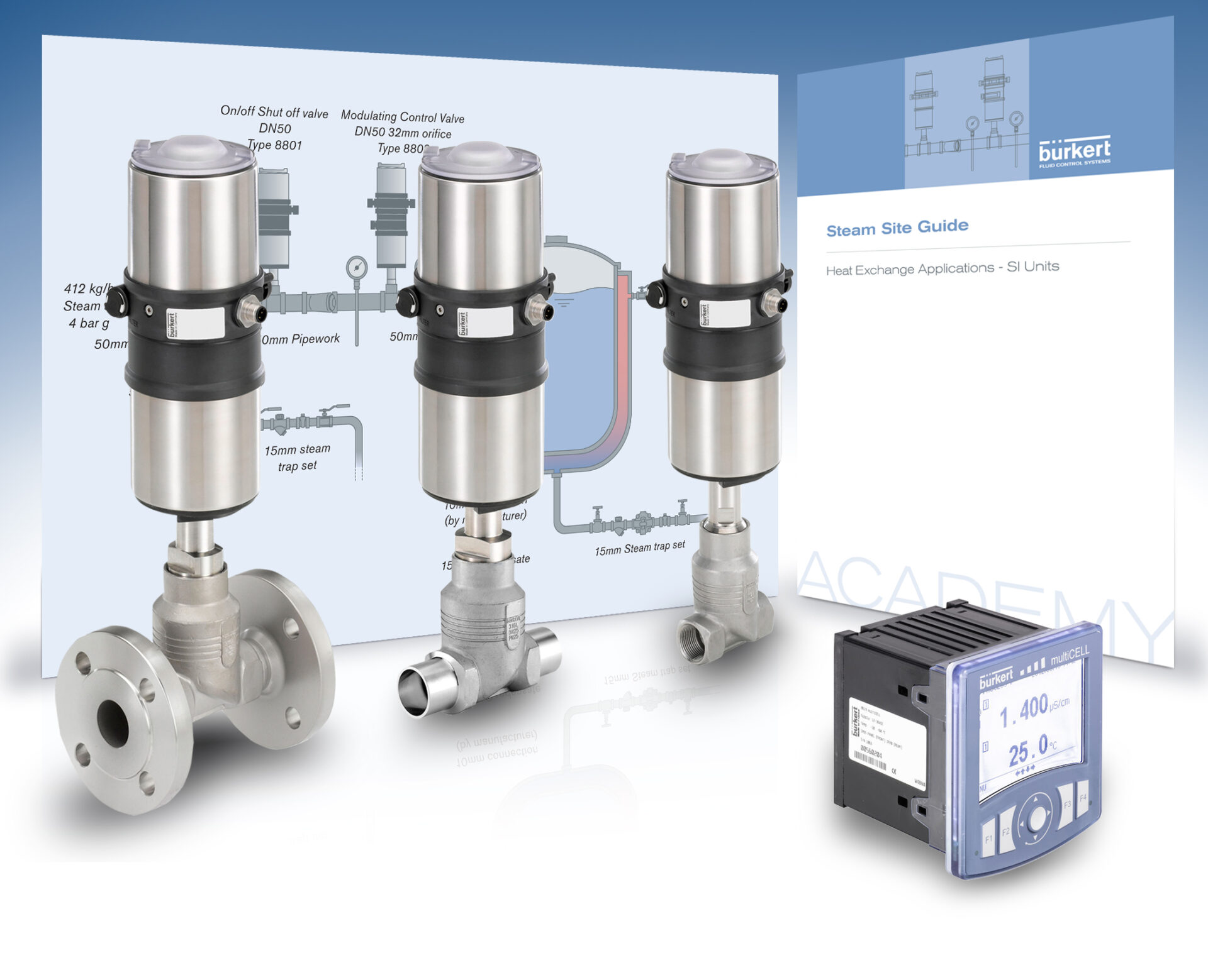 Steam Expertise From Bürkert Reduces Costs in Pet Food Production